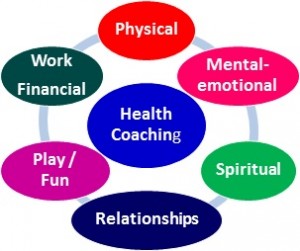 Health Coaching with Dr Arien